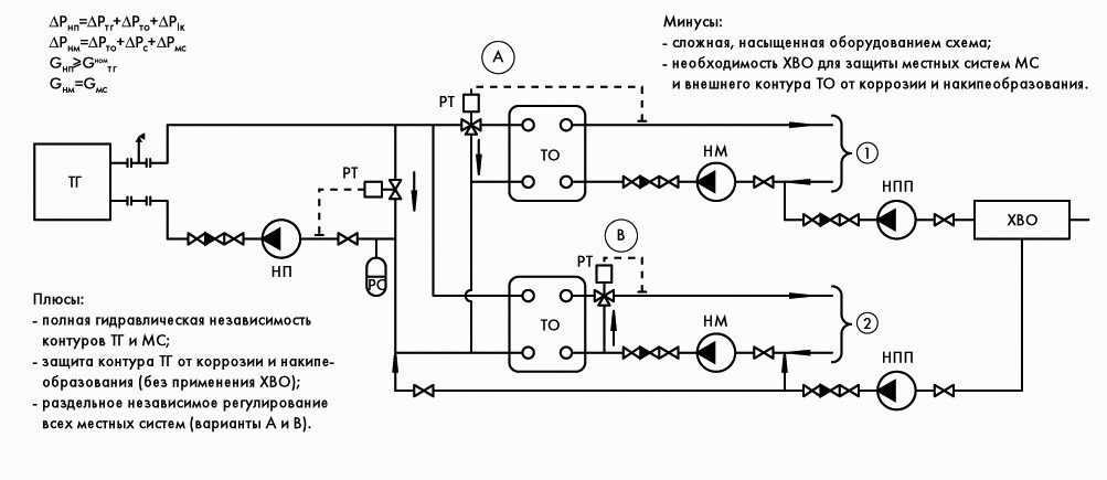 Роу в тепловой схеме