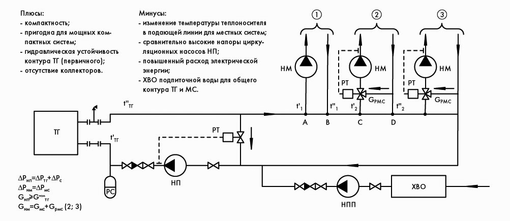 Подпиточный насос для котельной схема