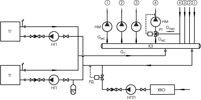 сп автономные источники теплоснабжения