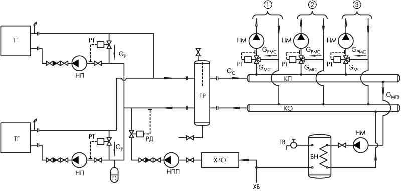 Гидравлическая схема котельной