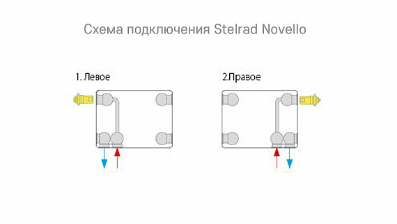 Радиатор Stelrad Novello, тип 22