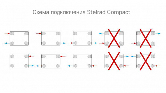 Радиатор Stelrad Compact, тип 22